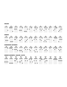 Cuaderno de música UKELELE 2