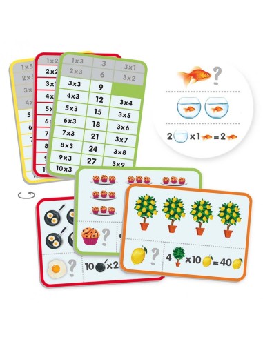 Aprende y comprende las tablas de multiplicar