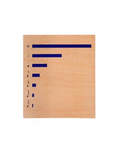 Tabla de proporciones