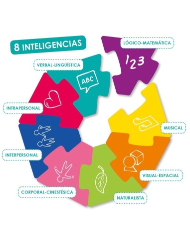 El Reto de las Inteligencias múltiples