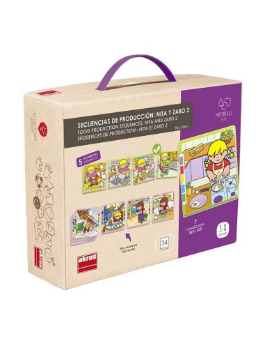 Secuencias de producción: Nita y Zaro 2